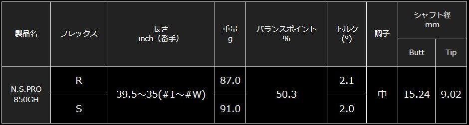 日本シャフト N.S.PRO 850GH シリーズ アイアン用 軽量スチール