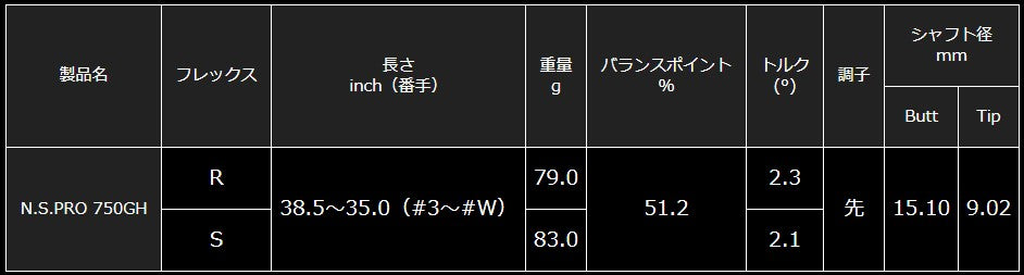 日本シャフト N.S.PRO 750GHシリーズ アイアン用 軽量スチールシャフト