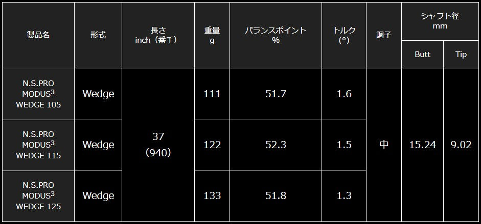 日本シャフト N.S.PRO MODUS3 WEDGEシリーズ ウェッジ用 スチールシャフト N.S.プロ モーダス3