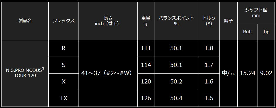 日本シャフト N.S.PRO MODUS3 TOUR 120シリーズ アイアン用 スチール