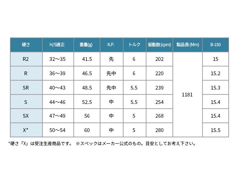 ワクチンコンポ GRAVITY WACCINE compo GR350 ドライバー用 DR用 ゴルフ シャフト – リシャフト工房 Be UP GOLF