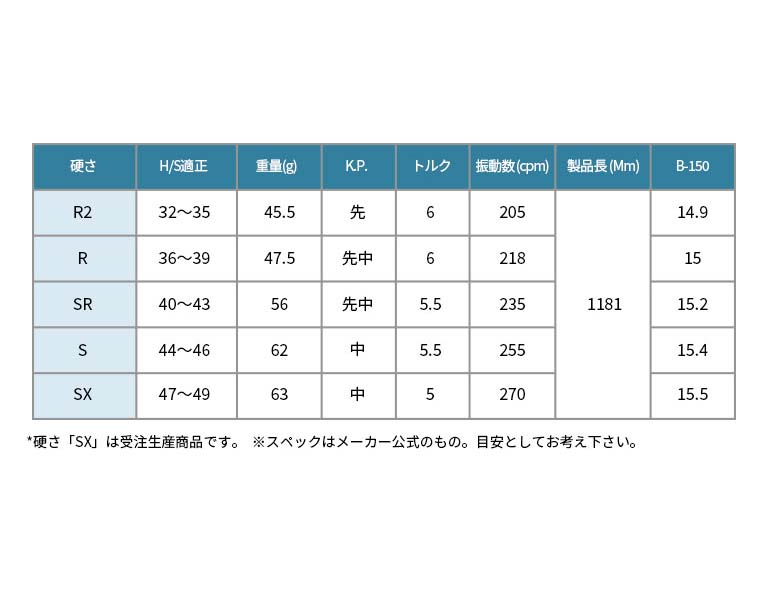WACCINE compo GR350 FW-R フェアウェイウッド用シャフト ワクチンコンポ GRAVITY WACCINE compo GR350 フェアウェイウッド用 FW