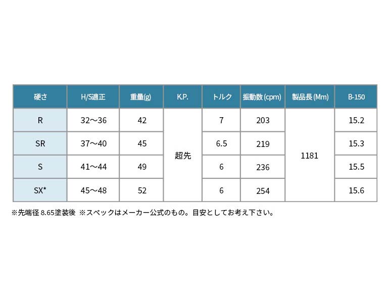 ワクチンコンポ GRAVITY WACCINE compo GR351 ドライバー用 DR用 ゴルフ シャフト – リシャフト工房 Be UP GOLF