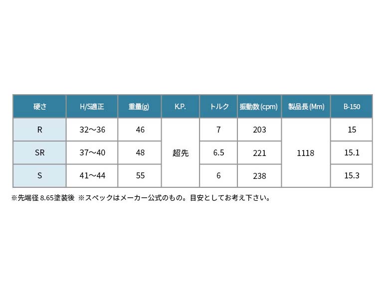 ワクチンコンポ GRAVITY WACCINE compo GR351 フェアウェイウッド用 FW用 ゴルフ シャフト – リシャフト工房 Be UP  GOLF