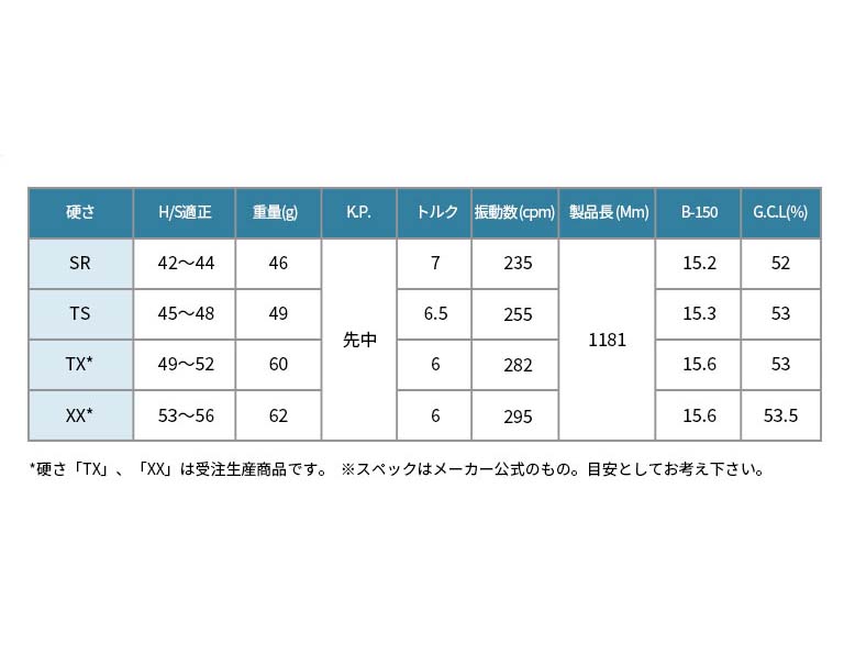 ワクチンコンポ GRAVITY WACCINE compo GR451 ドライバー用 DR用 ゴルフ シャフト – リシャフト工房 Be UP GOLF