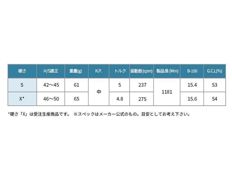 ワクチンコンポ GRAVITY WACCINE compo GR561 ドライバー用 DR用 ゴルフ シャフト – リシャフト工房 Be UP GOLF