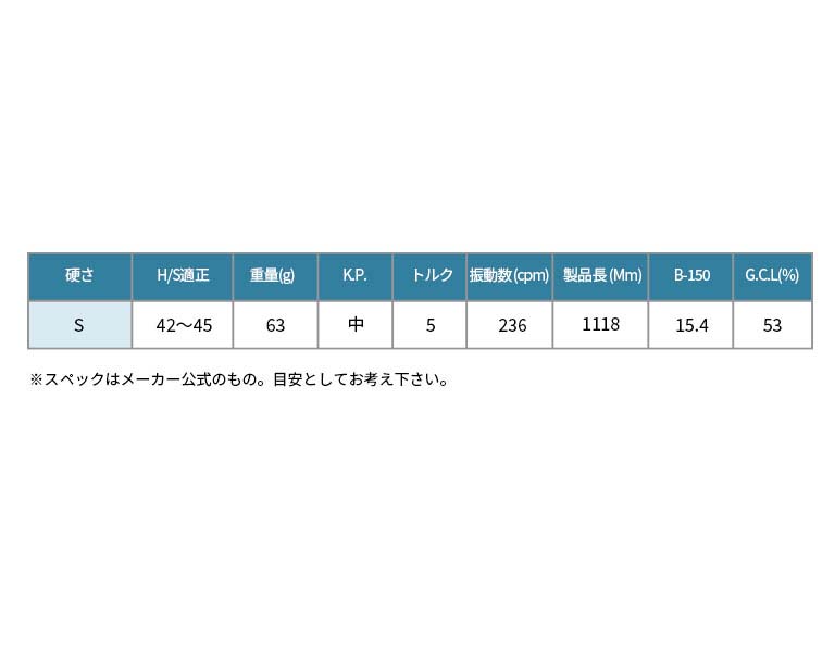 ワクチンコンポ GRAVITY WACCINE compo GR561 フェアウェイウッド用 FW用 ゴルフ シャフト – リシャフト工房 Be UP  GOLF