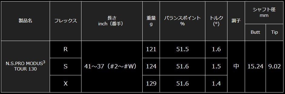 日本シャフト N.S.PRO MODUS3 TOUR 130シリーズ アイアン用 スチール