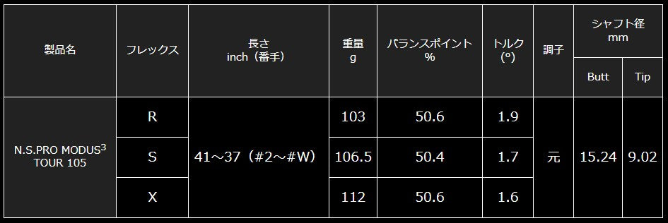 日本シャフト N.S.PRO MODUS3 TOUR 105シリーズ アイアン用 スチールシャフト N.S.プロ モーダス3 ツアー